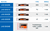LAS-924180_Rel LAS-924180_tabell.png